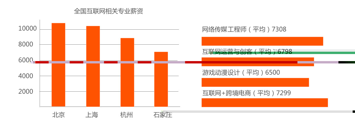石家庄新华电脑学校